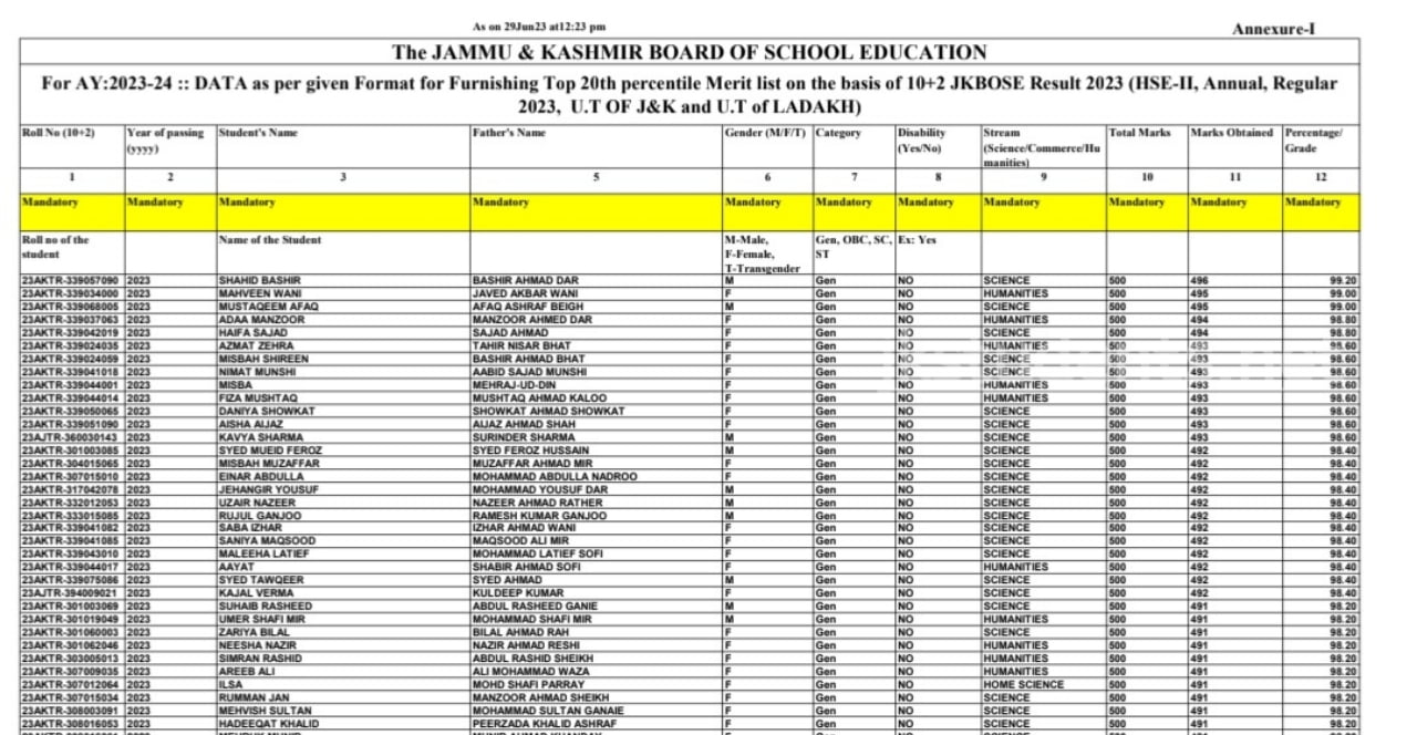 Top 20th percentile list of successful Students of JKBOSE 12th Class Students, Annual, Regular 2023 U.T of J&K/ U.T of Ladakh 1 Top 20th percentile list of successful Students of JKBOSE 12th Class Students, Annual, Regular 2023 U.T of J&K/ U.T of Ladakh
