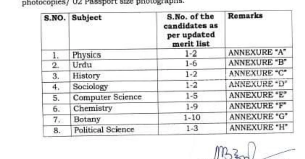 Jk School Education Department Recruitment 2023: Govt school Teachers Selection List out for Kishtwar District, click here to Check 