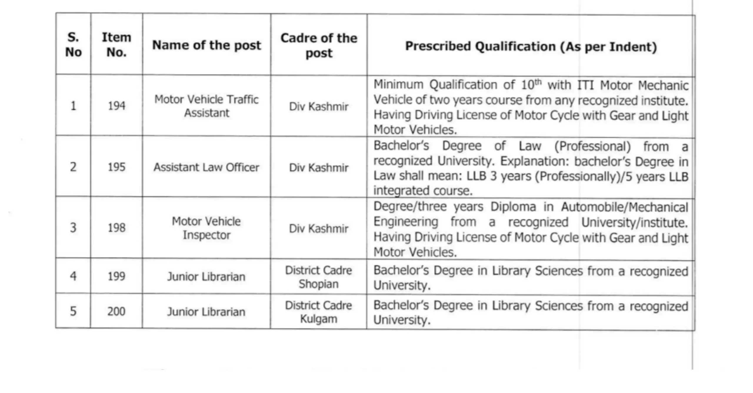 JKSSB Selection List of Candidates for Various Posts