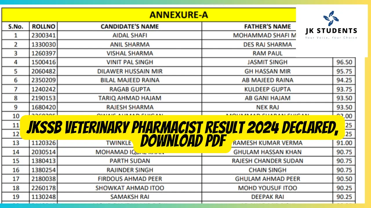 JKSSB Veterinary Pharmacist Result 2024 Declared, Download PDF Here