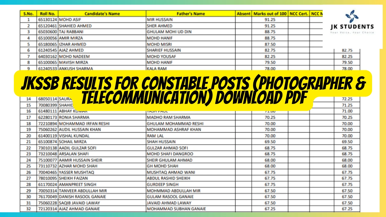 JKSSB Results for Constable Posts (Photographer & Telecommunication) Download PDF