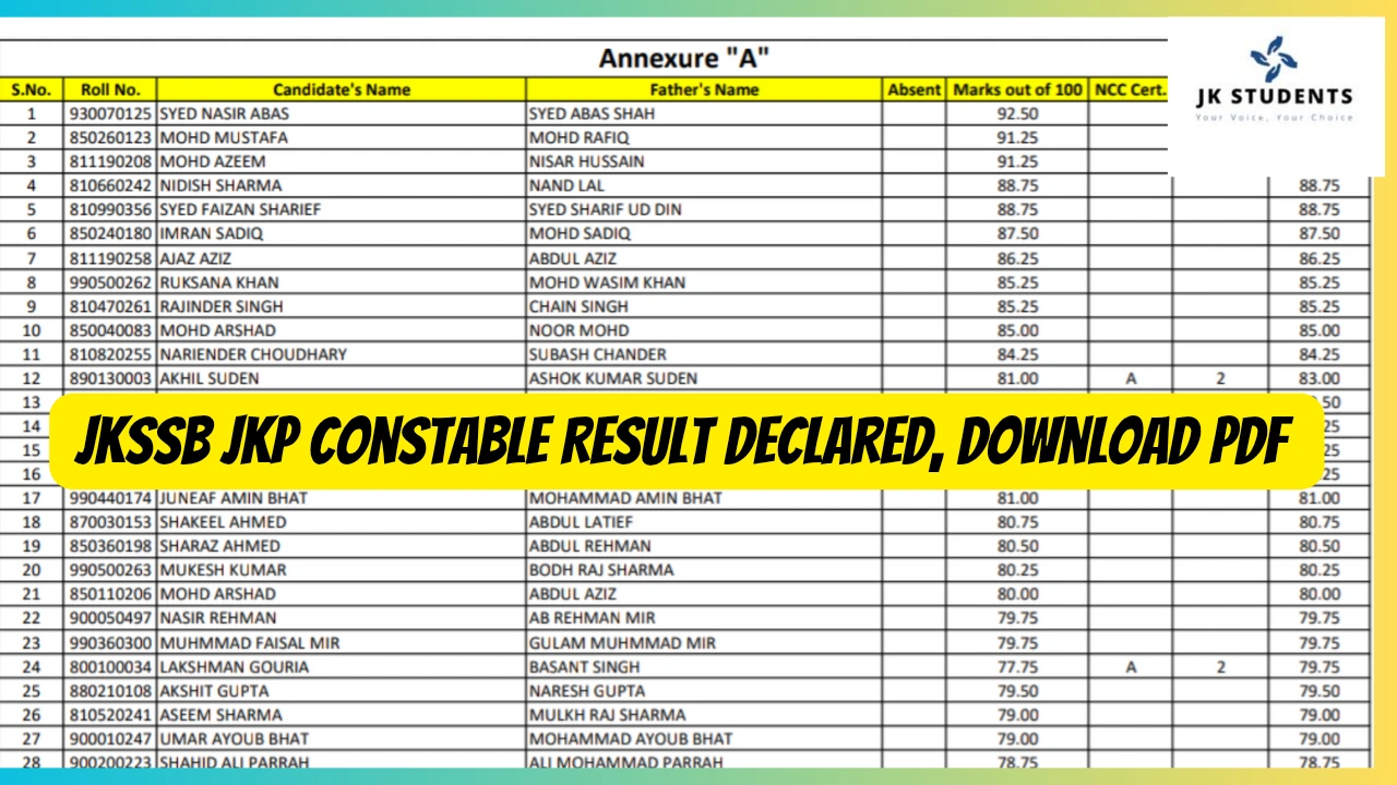 JKSSB JKP Constable Result declared, Download PDF 