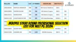 JKBOPEE Stray Round Provisional Selection List for NEET PG 2024