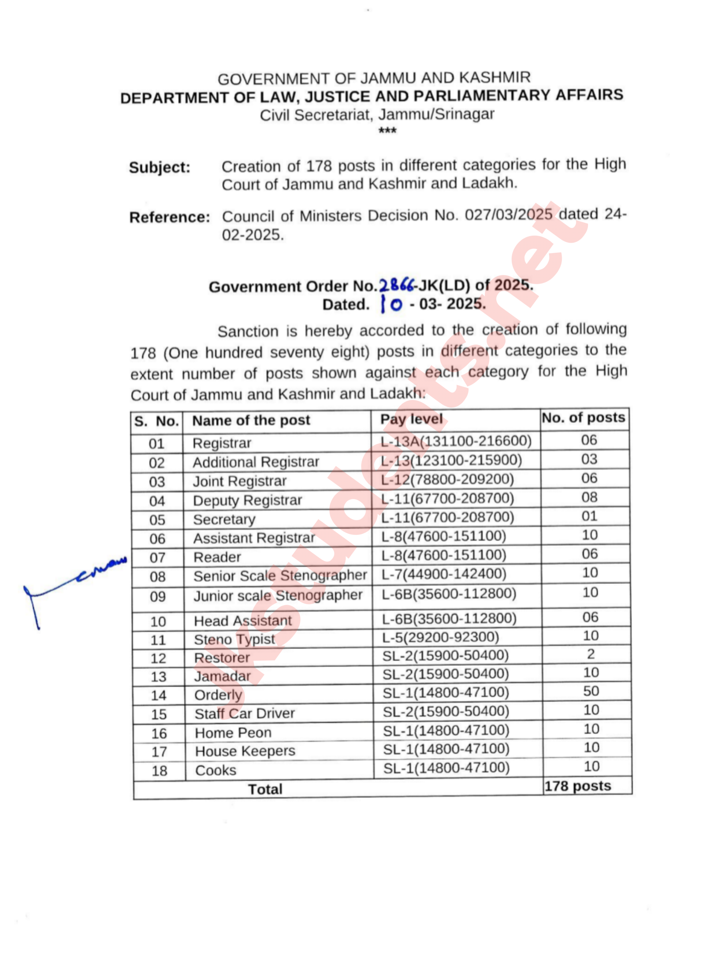 Government of Jammu and Kashmir Approves Creation of 178 New Posts for High Court of J&K and Ladakh